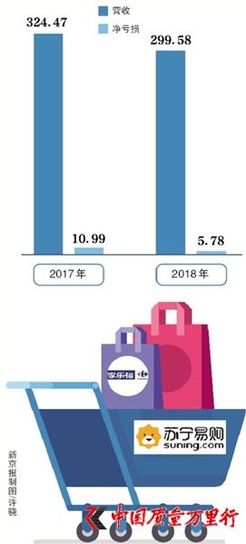 苏宁易购48亿收购家乐福中国80%股权